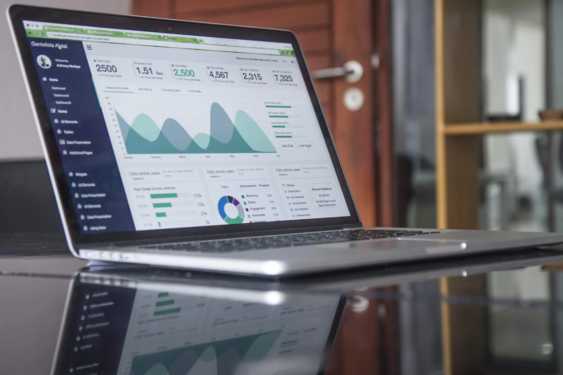 Adatplatform és dashboard elemzés