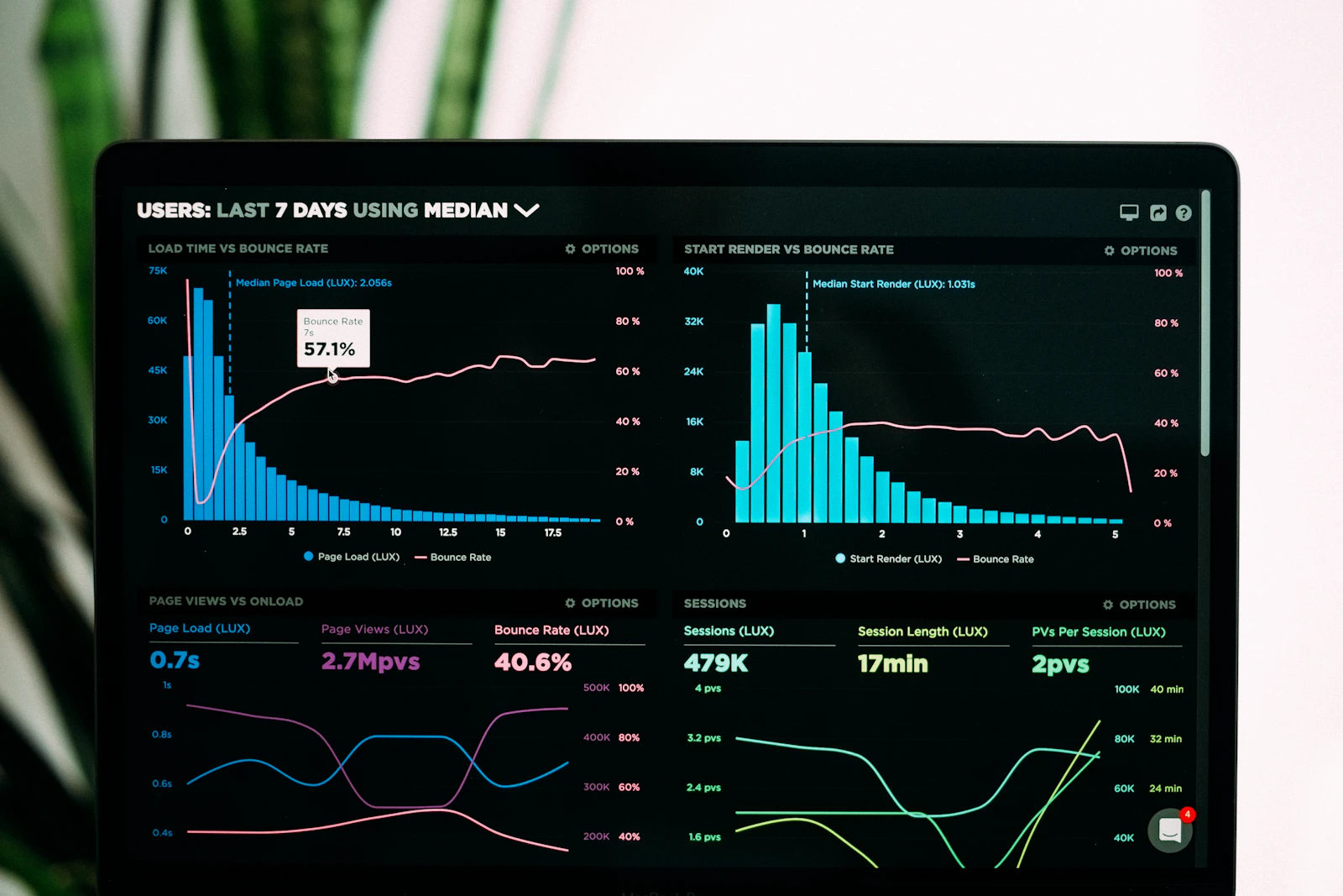 Üzleti riportok és valós idejű dashboardok